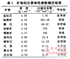 礦物的主要物性參數(shù)