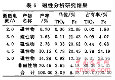 礦樣經加工后用多用磁力分析儀進行分析結果