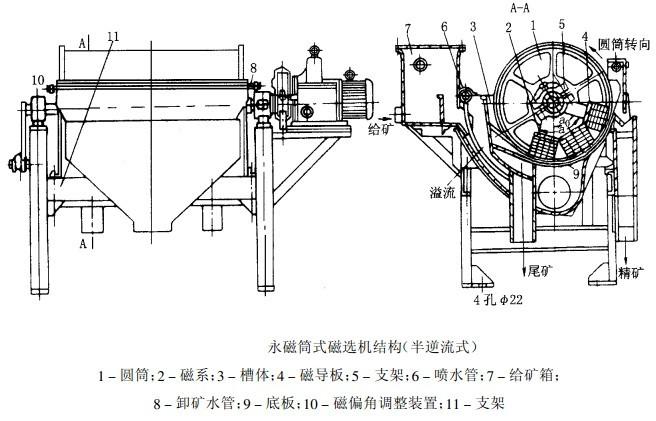 永磁筒式磁選機結(jié)構(gòu)