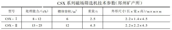 CSX系列磁場篩選機(jī)技術(shù)參數(shù)