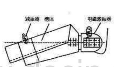 電磁振動給料機(jī)結(jié)構(gòu)