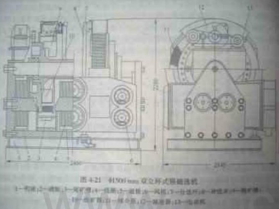 雙立環(huán)磁選機的構(gòu)造