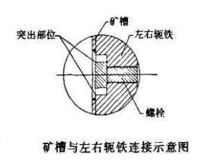 磁選機礦槽與左右軛鐵示意圖