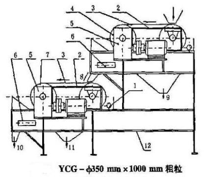 YCG粗粒強磁選機結(jié)構(gòu)示意圖