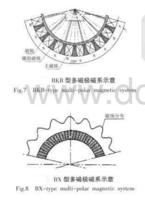 BKB、BX型多磁極磁系示意圖