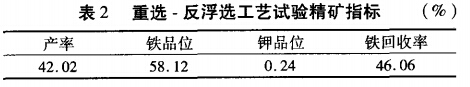 重選-反浮選工藝試驗(yàn)精礦指標(biāo)