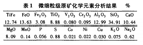 微細(xì)粒級原礦化學(xué)元素分析結(jié)