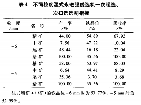 不同粒度濕式永磁強磁選機一次粗選、一次掃選選別指標