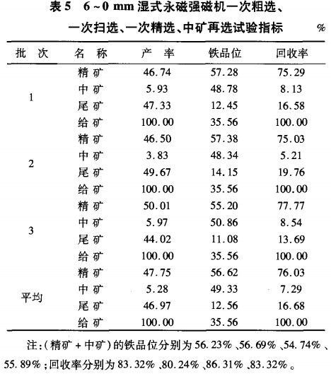 6~0mm濕式永磁強磁選機一次粗選、一次掃選、一次粗選、中礦再選試驗指標