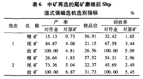 中礦再選的尾礦磨細后Shp濕式強磁選機選別指標