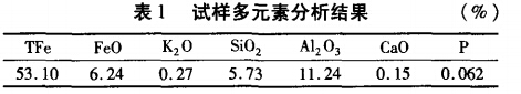 試樣多元素分析結(jié)果