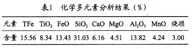 化學(xué)多元素分析結(jié)果